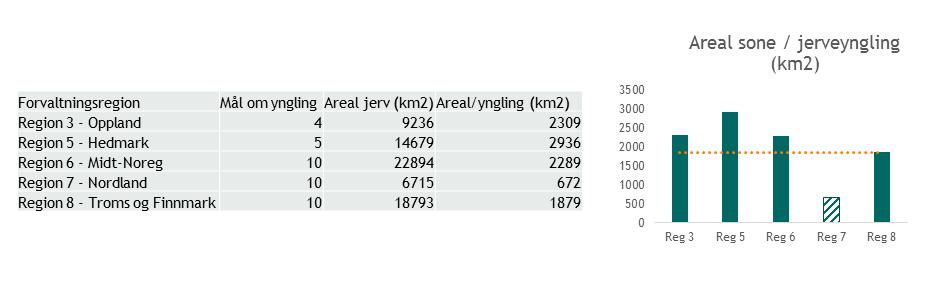 rovviltregioner med bestandsmål for jerv.
