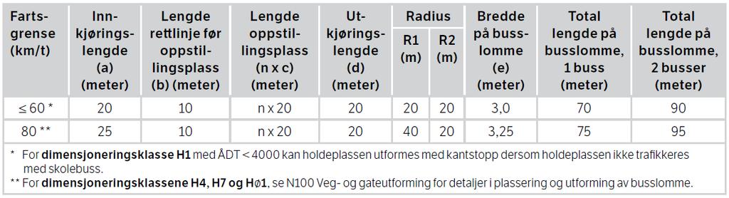 Busslommer - Krav til lengder og bredder ved