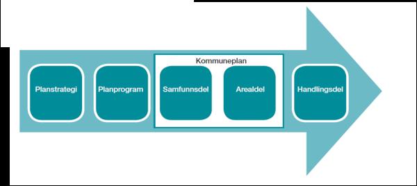 Sak 8/16 Som det framkommer av utfordringsdokumentet, har Alvdal kommune noen utfordringer i form av det å være samlet og målrettet.