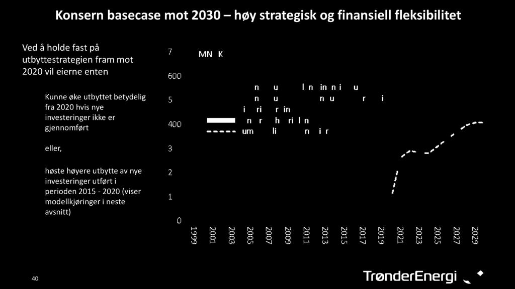 Konsernbasecasemot 2030 høy strategiskog finansiell fleksibilitet Vedå holdefast på utbyttestrategienfram mot 2020vil eierneenten 1.