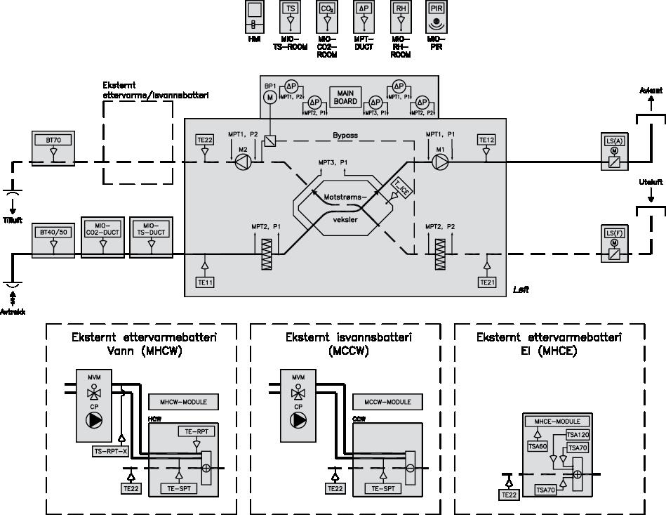 Prinsippskisse VEX320C/VEX330C Prinsippskissen viser komponentene som kan inngå i et