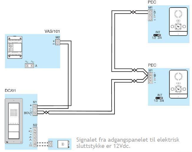 Flerlinjeskjema Koblingseksempel for et system med ett