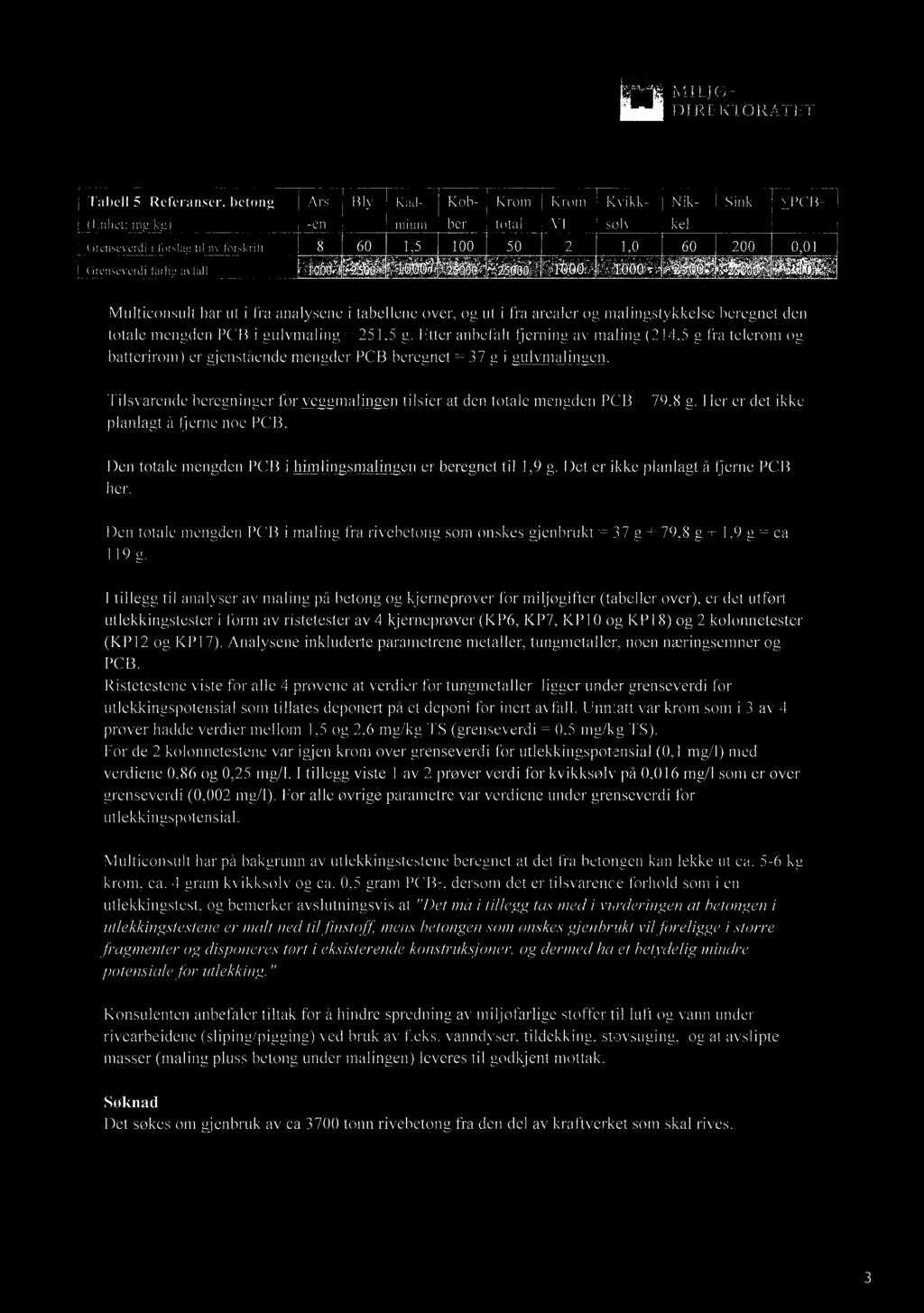 Det er ikke planlagt å fjerne PCB her. Den e mengden PCB i maling fra rivebetong som ønskes gjenbrukt = 37 g + 79,8 g + 1,9 g = ca 1 g.