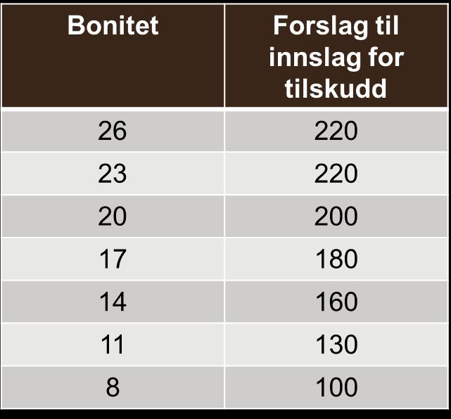 TETTERE PLANTING SOM KLIMATILTAK Mål: Øke plantetettheten fra 170 til 220 planter per dekar Tilskuddssats 80 % for inntil 50 planter utover innslagspunktet for den enkelte bonitet