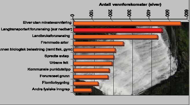 Påvirkninger på