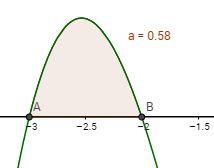 e) Finn funksjonsuttrykket til tangenten i punktet ( 0, 6 ). En rett linje kan beskrives ved ligningen y = a x + b der a er stigningstallet og ( 0, b) er skjæringspunktet mellom linjen og y -aksen.