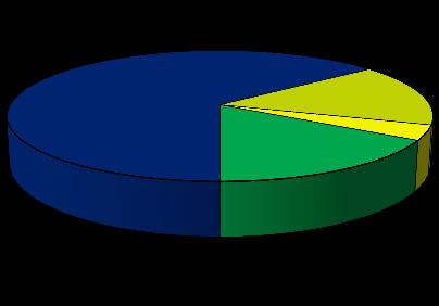 Aktivaallokering per portefølje per 30.09.