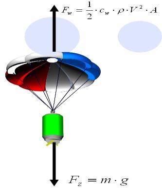 CanSat Prosjekt for elever i videregående skolen Primary mission - Sett