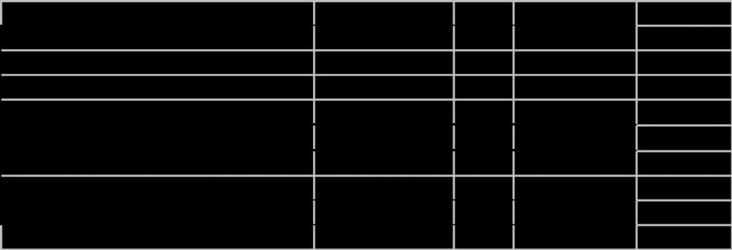 Sak 2/11 Vedlegg: 1. Situasjonsplan Skolegata 2. Fasader 3. Plantegning leilighet Saksopplysninger: Det vises til tidligere politiske behandlinger av saken: F-sak 45/10.