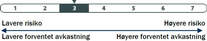 Nøkkeltall Holberg Kreditt RISIKOPROFIL NØKKELTALL Markedskurs 29.09.17 : 114,96 Effektiv rente (yield to maturity)* : 4,0 % Porteføljestørrelse : 4,4 mrd.