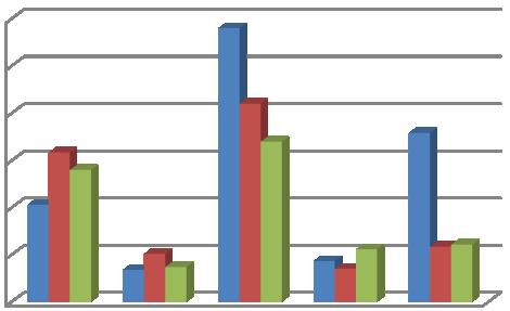 Saksframlegg Saksnr Utval Type Dato 020/16 Viltnemnda Sakshandsamar Arkiv Arkivsak ID Ole Kristian Trondsen Tildeling av hjorteløyve 2016. Handsaming: Jaktstatistikk Sett hjort.