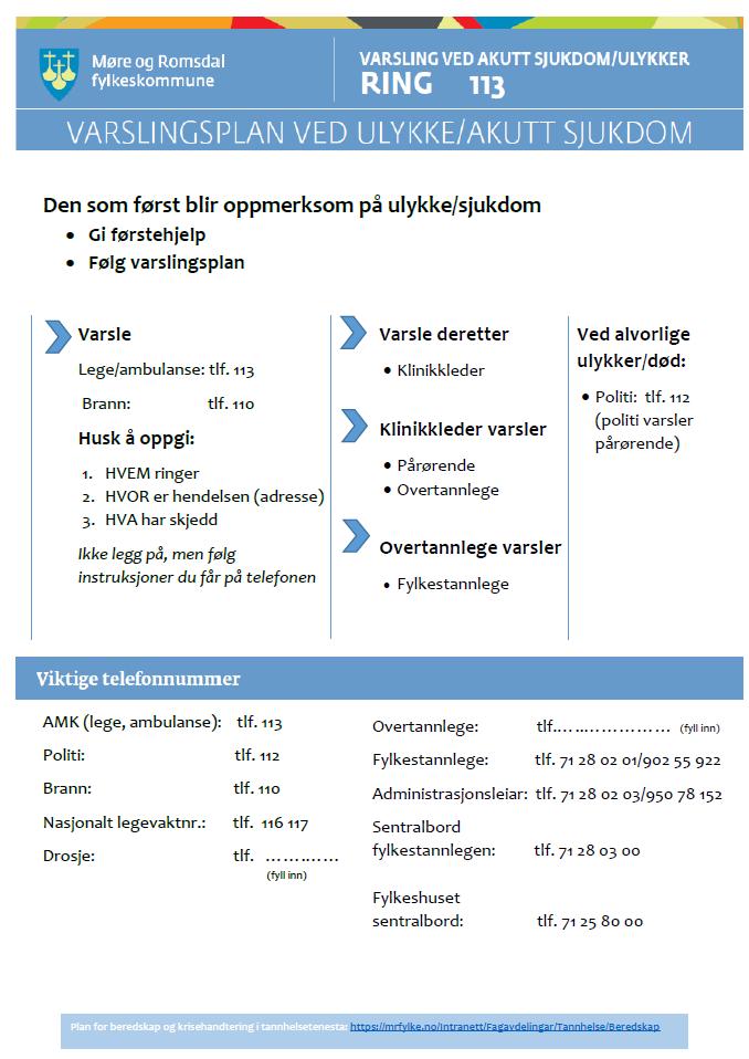 Vedlegg 1 Varslingsplan ved