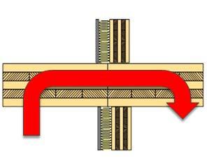 Påforingsvegg på yttervegg for å redusere flanketransmisjon Figur 3 Yttervegger med behov for påforingsvegg. 6.