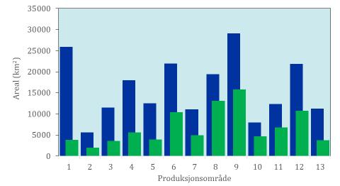 FAKTA Produksjonsområdene ble opprettet i egen forskrift med virkning fra 15. oktober 2017. Alle kommersielle matfisktillatelser for laks, ørret og regnbueørret tilhører et produksjonsområde.