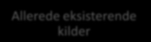 4 Systembeskrivelse 4.1 Systemoversikt Systemet skal deles i to separate delprosjekter; frontend og backend.