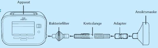 En behandling med MI-E Via maske, munnstykke, trakeostomi eller tube 3-6 in-exsufflasjoner