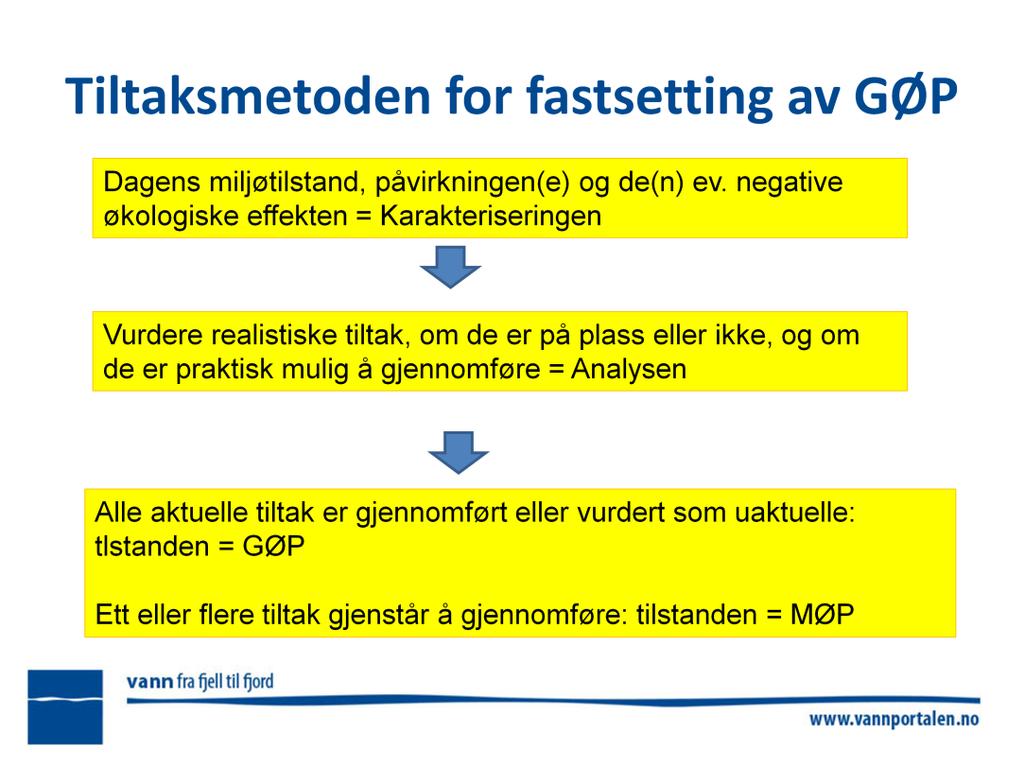 Settes for hver enkelt vannforekomst Tar utgangspunkt i dagens miljøtilstand Vurderer realistiske avbøtende tiltak og miljøeffekten av disse Hvis alle realistiske tiltak er gjennomført: dagens