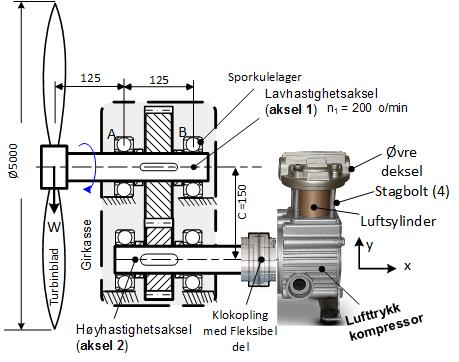 Side 2 av 4 OPPGAVE 2 (70%) Figur 2(a) viser en forenklet modell av et anlegg for lufttrykk kompressor drevet av en vindturbin. Turbinbladene har en samlet vekt på W = 50 kg (ca.