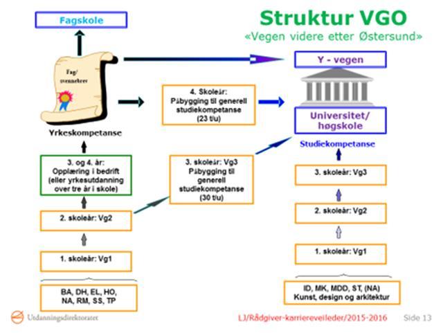 STUDIEKOMPETANSE Idrettsfag (35 t) ID m/toppidrett ID m/golf Kunst, design og arkitektur (35 t) Medier og