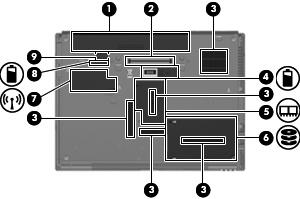 Komponenter på undersiden Komponent (1) Batteribrønn Inneholder batteriet. (2) Forankringskontakt Brukes for å koble til en eventuell forankringsenhet.