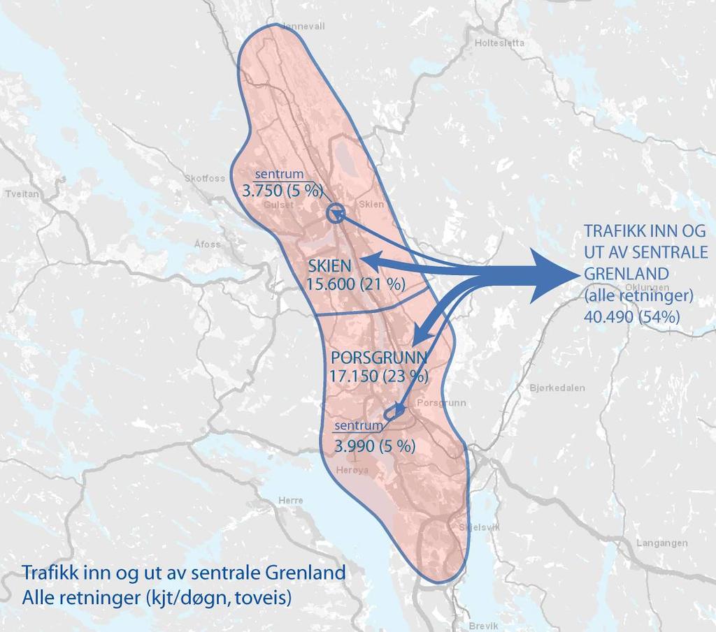 Trafikken inn og ut av sentrale Grenland Trafikken inn- og ut av sentrale Grenland utgjør ca. 40.