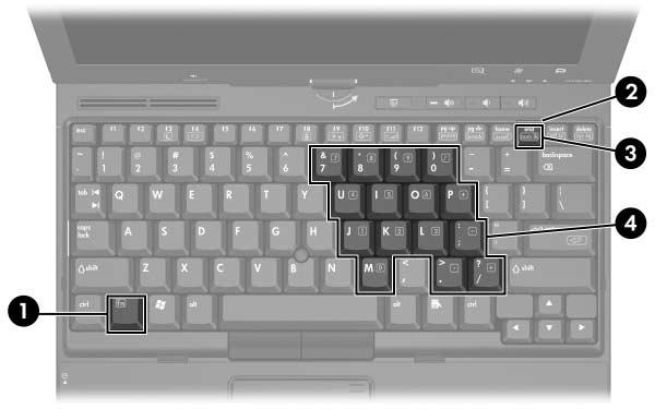 Numeriske tastaturer Innebygd numerisk tastatur De 15 tastene på det innebygde numeriske tastaturet kan brukes på samme måte som tastene på et eksternt tastatur.