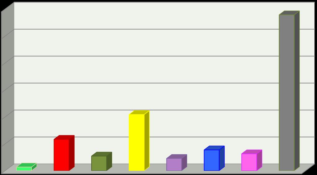 2011 Totalt for 2011, dvs. I perioden 10. januar t.o.m. 9. Desember 2011. Har Ahha totalt aktivisert 2892 persontimer i løpet av 2011.