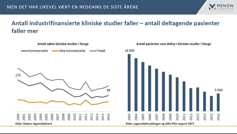 og 2016 Flere multisesenterstudier i NorCRIN Finansiert av NFR, RHF, Nordisk, EU,