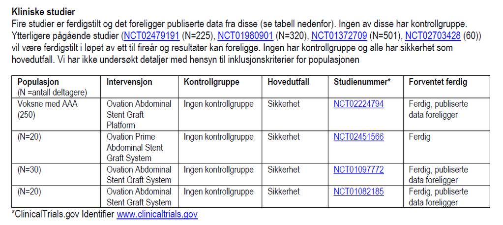 Betydningen av PICOS i metodevarsler og egnethetsvurdering Case 1 (tilfeldig valgt som ikke bestilt):