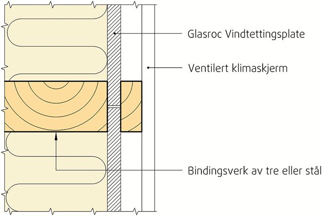 Fig. 2 Vertikal skjøt med Glasroc H Sealing Tape 60 mm montert sentrisk over skjøten. Fig.