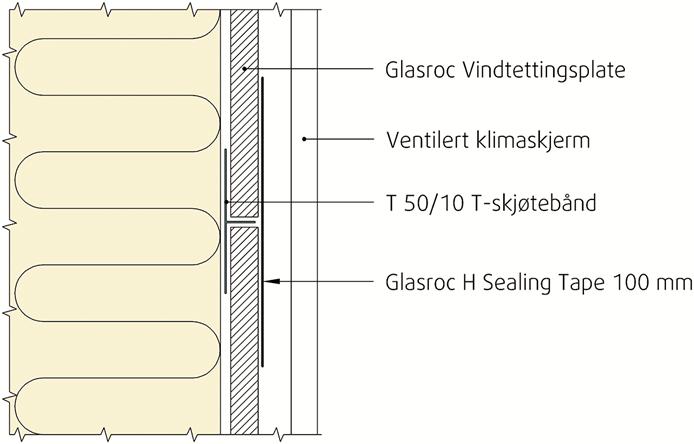 Platekantene skrus til profilen med Gyproc QSTW skruer med avstand 150 mm. Glasroc H Sealing Tape med bredde 100 mm monteres sentrisk over skjøten, se Fig. 6.