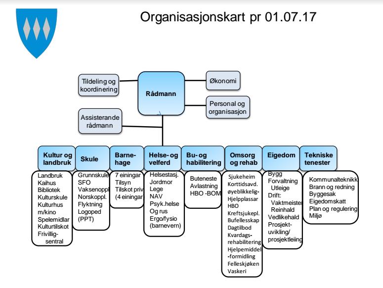 Beredskapsplan for Sist revidert: Ørsta kommune juni 2017