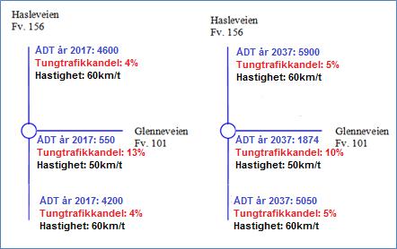 10 Figur 3-2: Underlagsdata for vegtrafikk ved Bomansvik, dagens situasjon og utbygget situasjon. Tabell 5 viser benyttet prosentvis fordeling av trafikken gjennom døgnet.