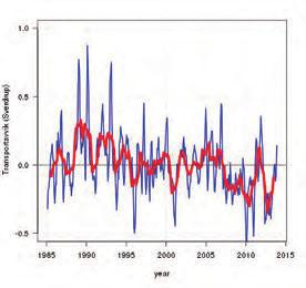 snitt mellom Utsira og Orknøyene samt varmeinnholdet i Nordsjøen. Modellberegningene viser at atlanterhavsinnstrømmingen til Nordsjøen var relativt lav i 23; spesielt i første halvår.