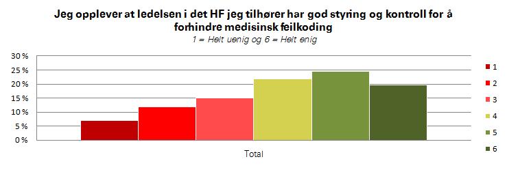 av Konsernrevisjonen Helse