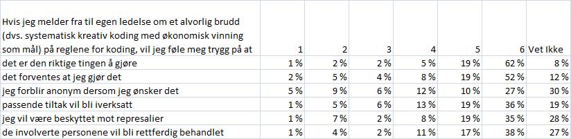 Utformet av