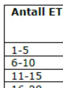 Endeligee Vilkår Tillitsmann/-en: Registerfører: Verdipapirregister: Kalkulasjonsagent: