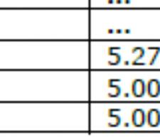 beregning av minimumsavgiften for alle utsteders ETN er for gjeldende kalenderår.