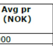 Maksimumsavgift, NOK NOK 5. 000. 20.0000 100.