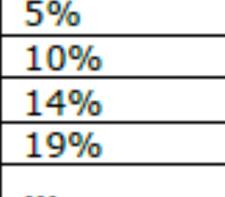 DNB Markets har vært tilrettelegger av ETN, og har bistått Utsteder med utarbeidelse av.