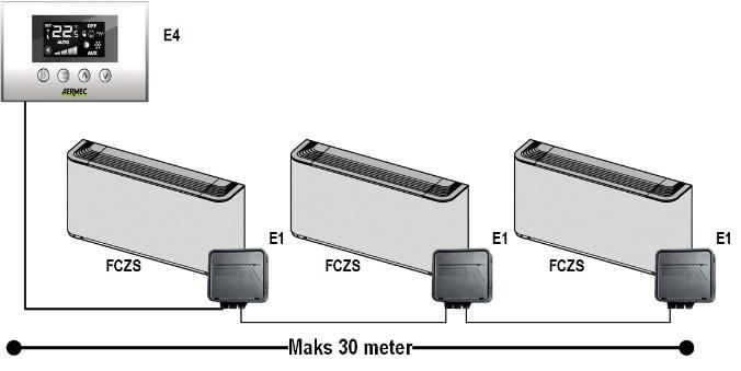 VMF-E0 tilbehør er en avansert elektronisk termostat kit skal brukes til regulering av fancoils, den krever et grensesnitt innenfor fan coil (VMF-E2, VMF-E2H), eller på vegg (VMF-E4).