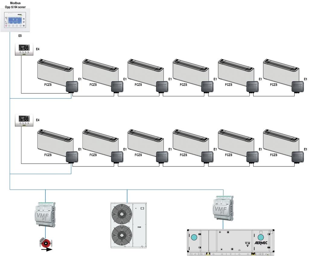 VMF-E5 system E5 system Bestående av 1 til 6 fancoilene i hver gruppe og totalt opp til 64 grupper En gruppe kan også styre pumper,