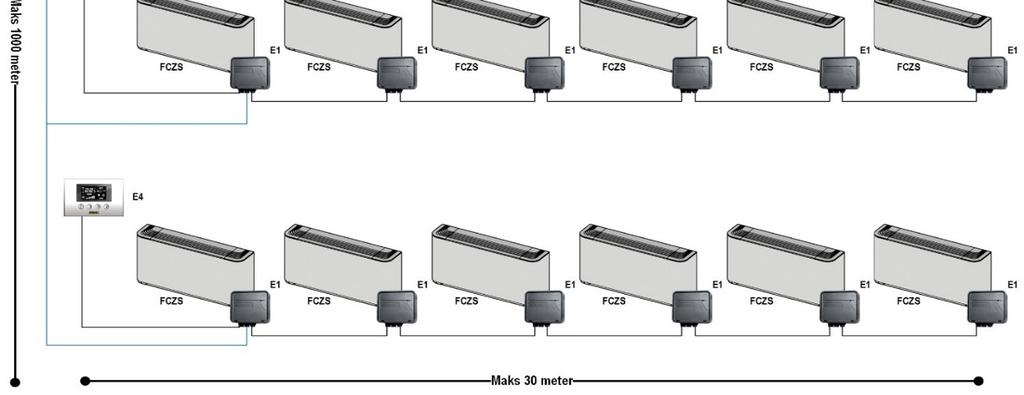 Løsninger for forskjellige fancoils VMF og FCZS Master slave Bestående av 1 til 6 fancoilene (en Master og 5 Slaver) Maksimal TTL ledningslengden 30m.