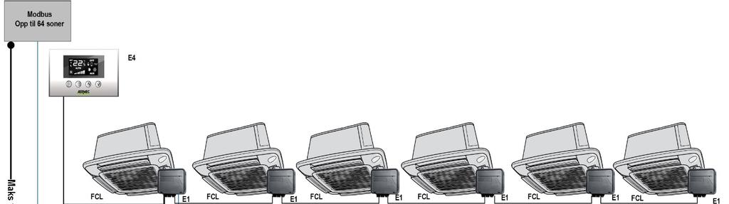 Modbus Bestående av 1 til 6 fancoilene i hver gruppe(en Master og 5 Slaver) Maksimal TTL ledningslengden innen gruppe er 30m.
