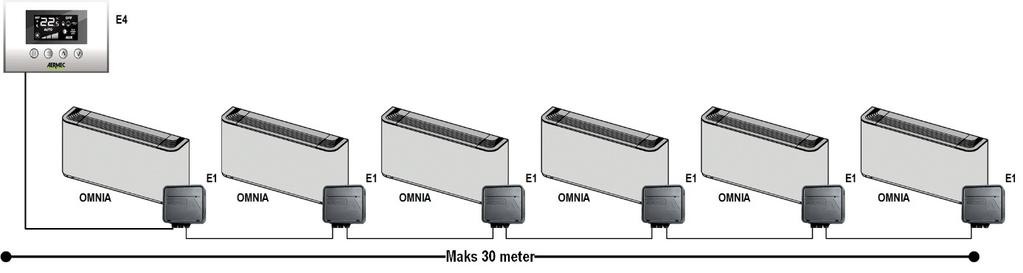 VMF og OMNIA UL Master slave Bestående av 1 til 6 fancoilene (en Master og 5 Slaver) Maksimal TTL ledningslengden 30m.