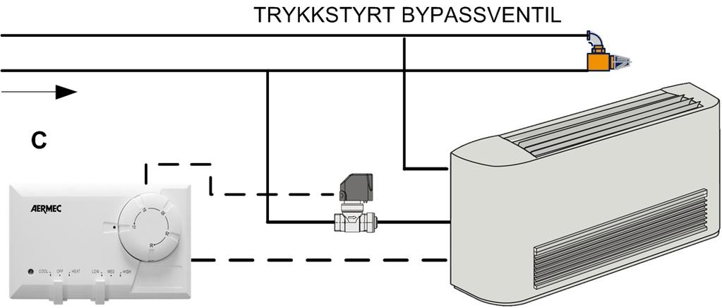 På regulatoren stilles ønsket viftehastighet og temperatur og viften starter og stopper ved innstilt temperatur og hastighet.