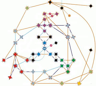 Roadmap for policy-oriented research Establish SINCIERE as Network institution providing funding By enabling SINCIERE to minister funds it would contribute to an integrated, policy oriented and