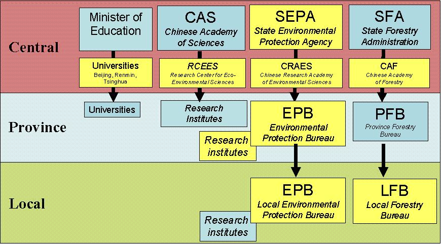 University Beijing Normal University Province Guangzhou Research Institute of Environmental Protection Guizhou Institute of