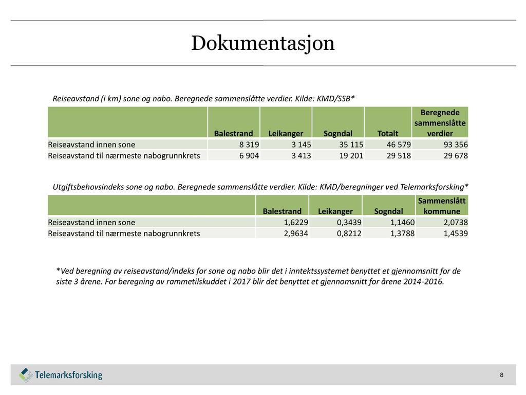 Dokumentasjon Reiseavstand (i km) sone og nabo. Beregnede sammenslåtte verdier.