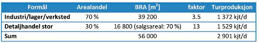 Notat. 2014/474 og 2014/473. Saksbehandler: thoeng, Ørland kommune. Dato: 17.02.